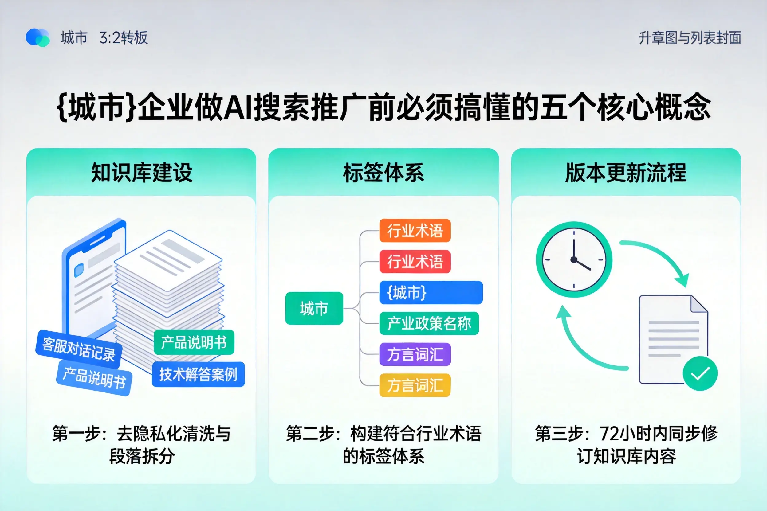 阿克塞企业做AI搜索推广前必须搞懂的五个核心概念